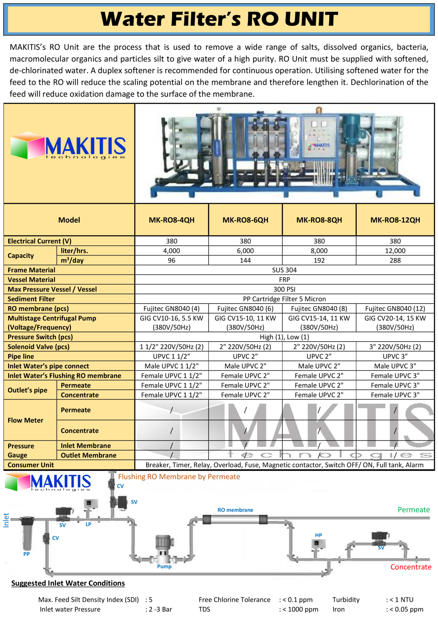 Ro8 Component RO UNIT – RO8″ (12QH) – กรีนเนส อีสท์วอเตอร์